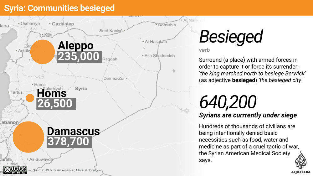 Infographic Syria: Communities Besieged