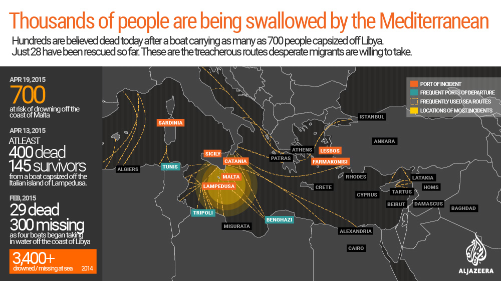 Infographic: Migrants on the Mediterranean
