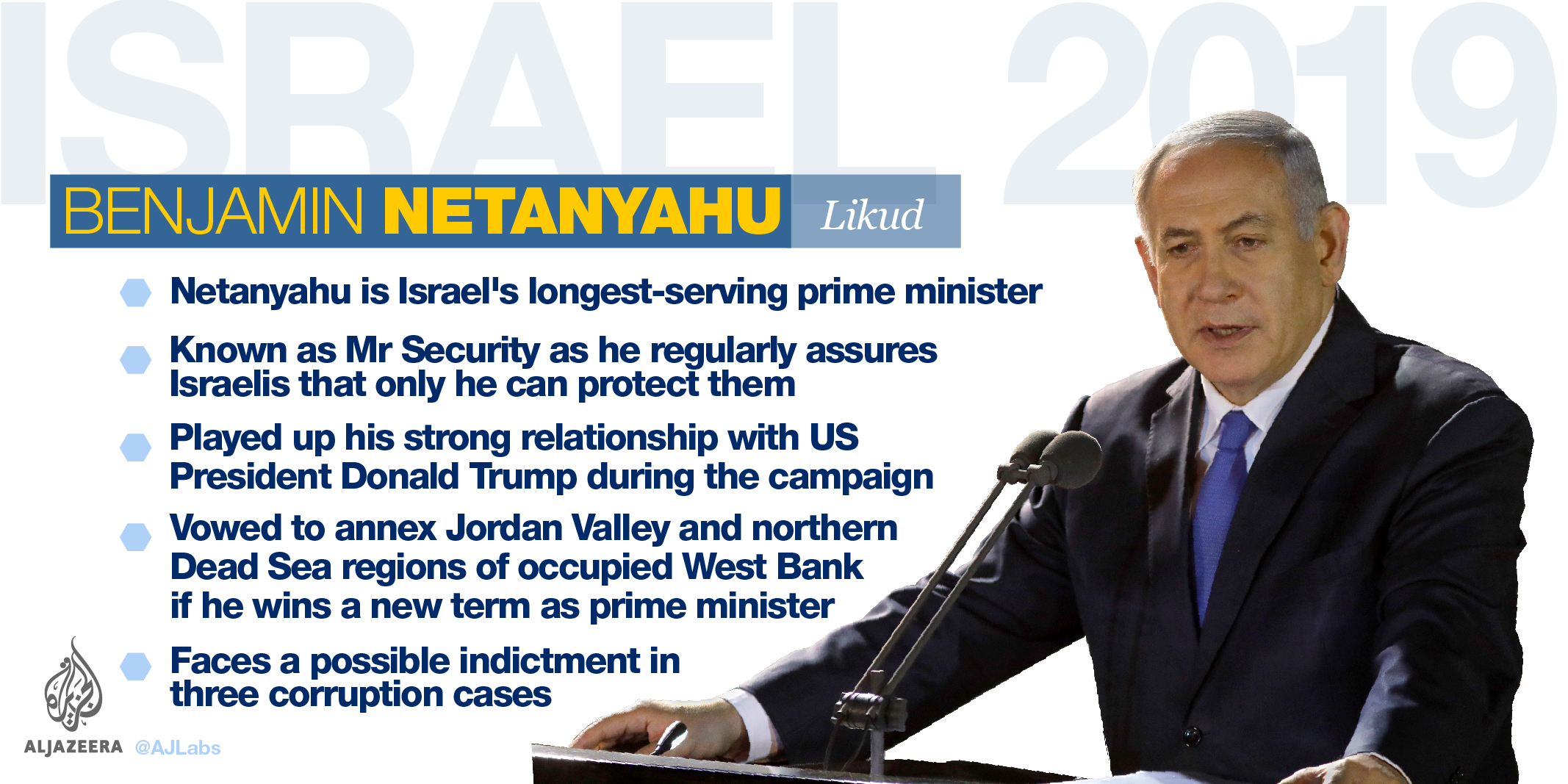 interactive Israel election Benjamin Netanyahu