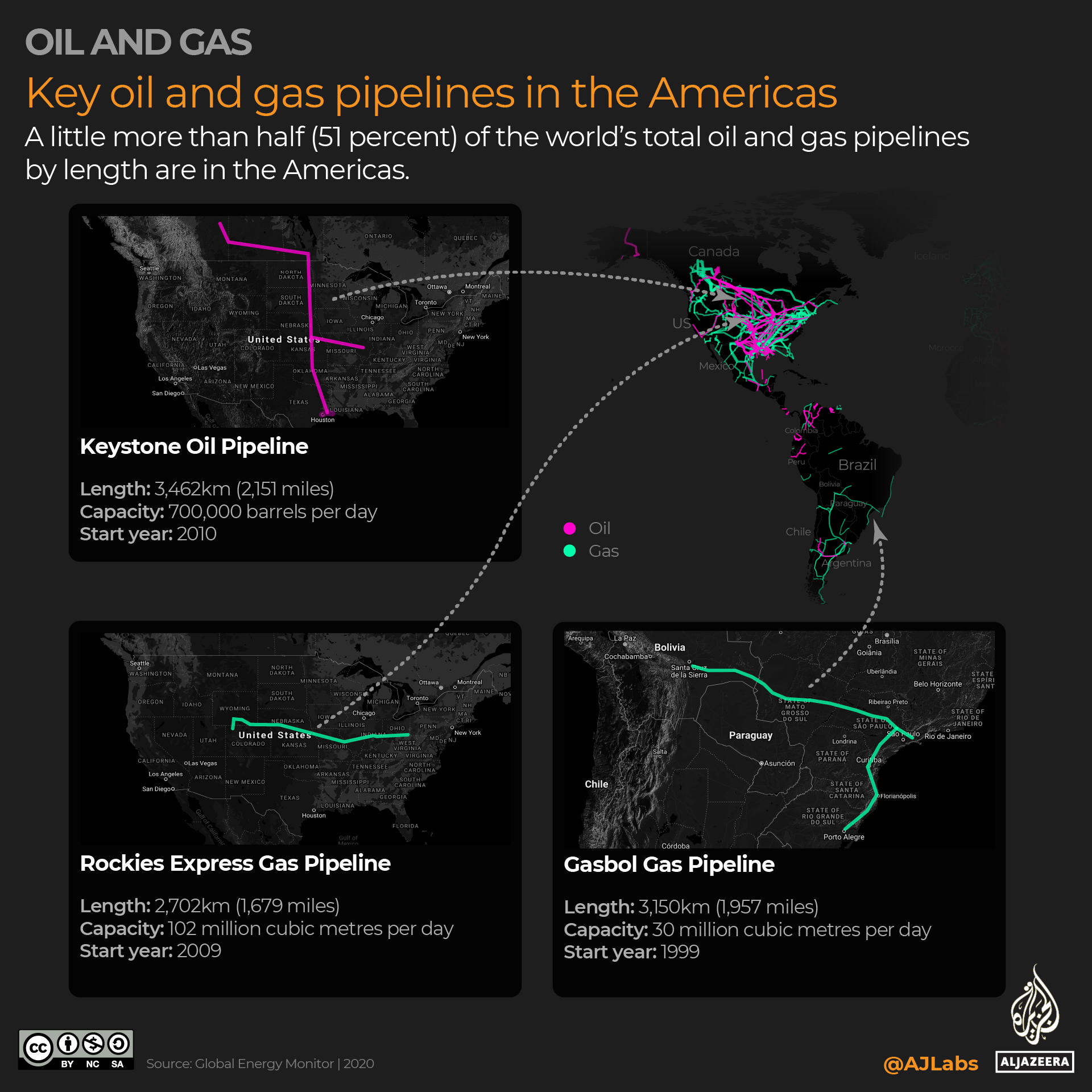 INTERACTIVE - Mapping the world's oil and gas pipelines - Americas