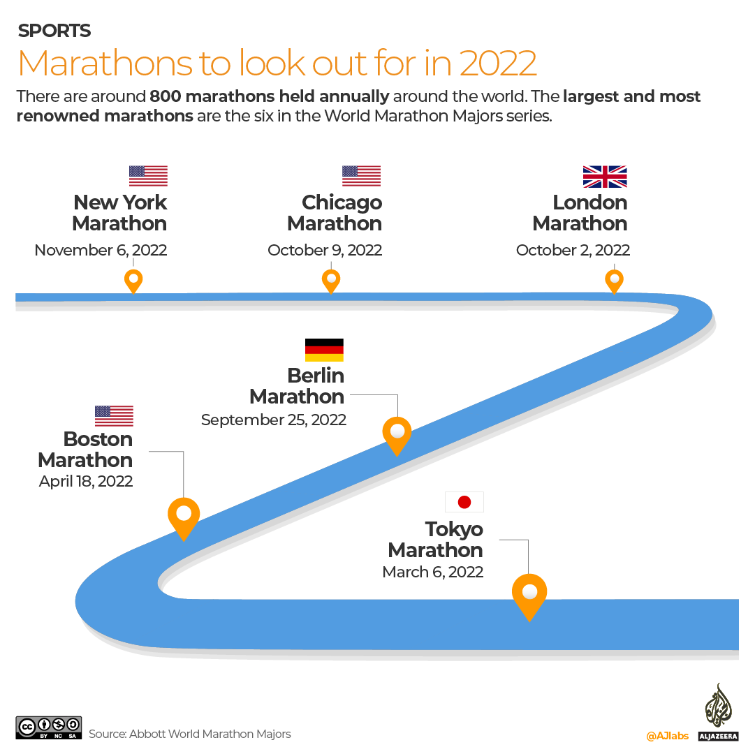 INTERACTIVE - World Marathon Majors 2022