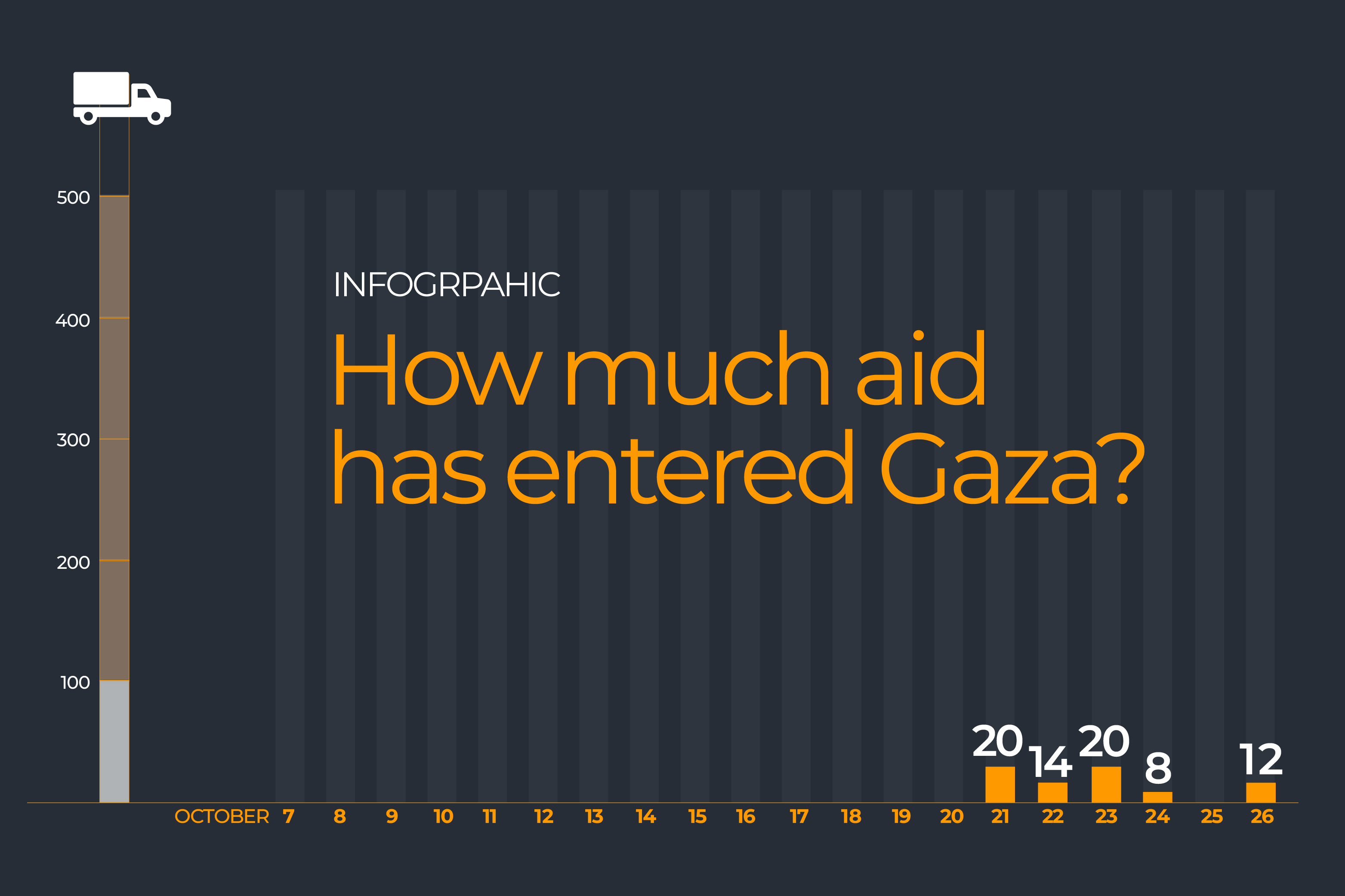 Interactive_Aid to Gaza_Oct 26-REVISED OUTSIDE IMAGE