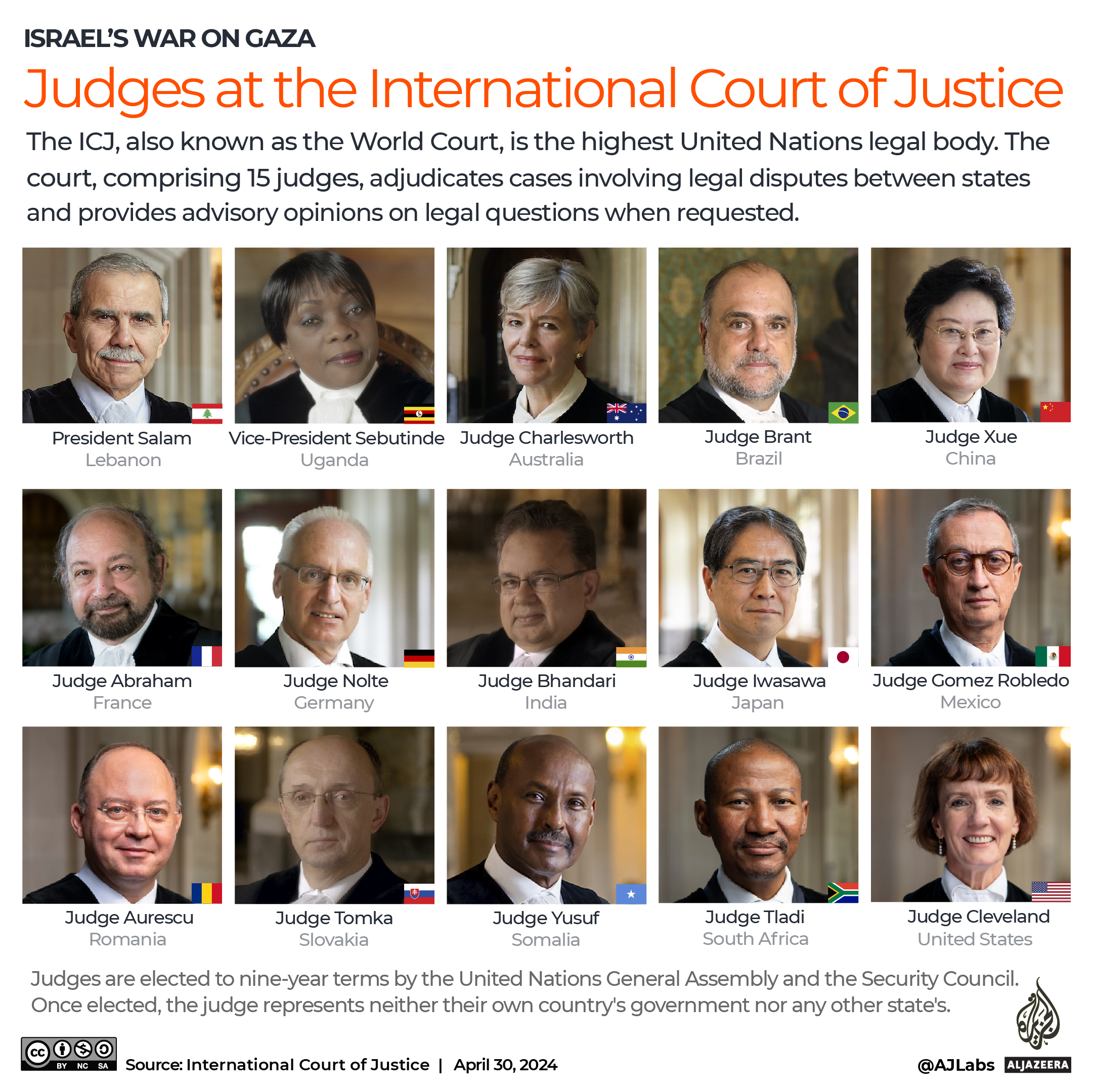 INTERACTIVE - Judges at the International court of Justice ICJ Germany Israel Gaza South Africa new-1714460324