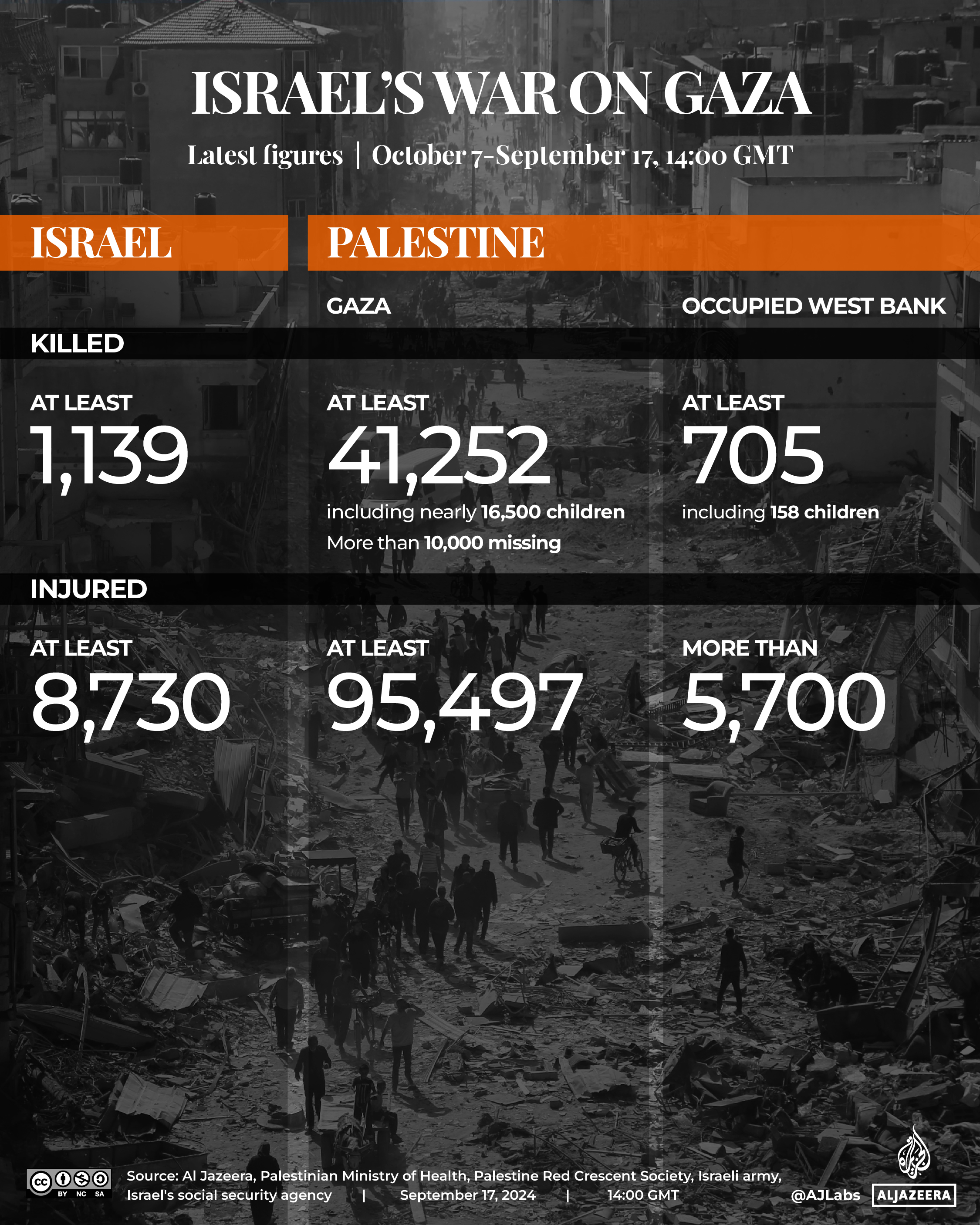 INTERACTIVE-LIVE-TRACKER-GAZA-SEPT17-2024-1400_1080x1350-1726583125