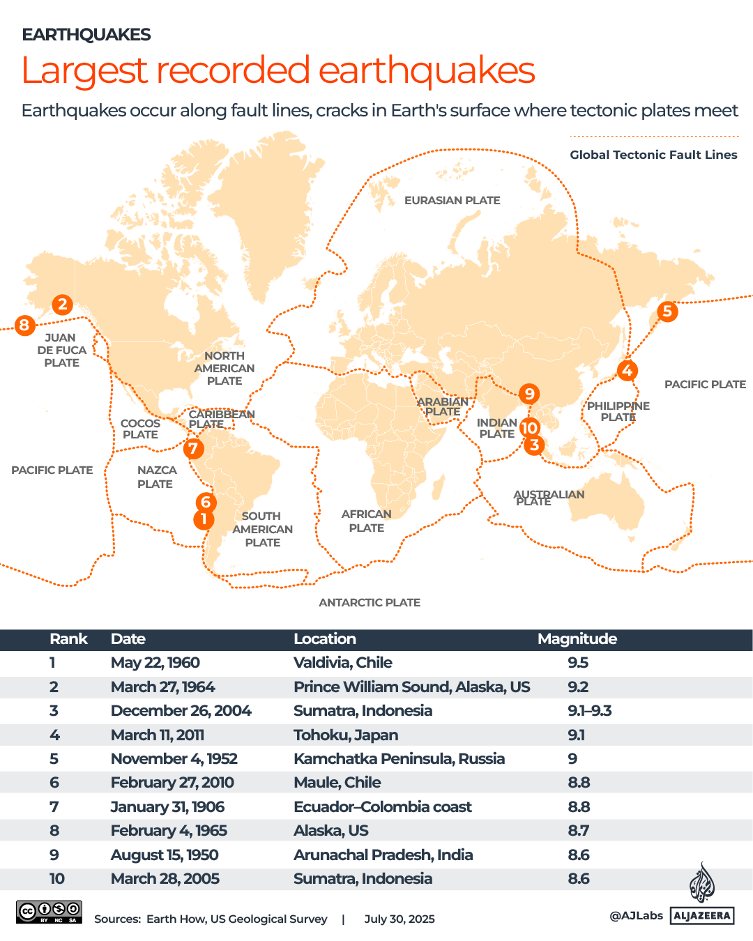 Interactive_Earthquake_July30_2025_Largest_Earthquakes