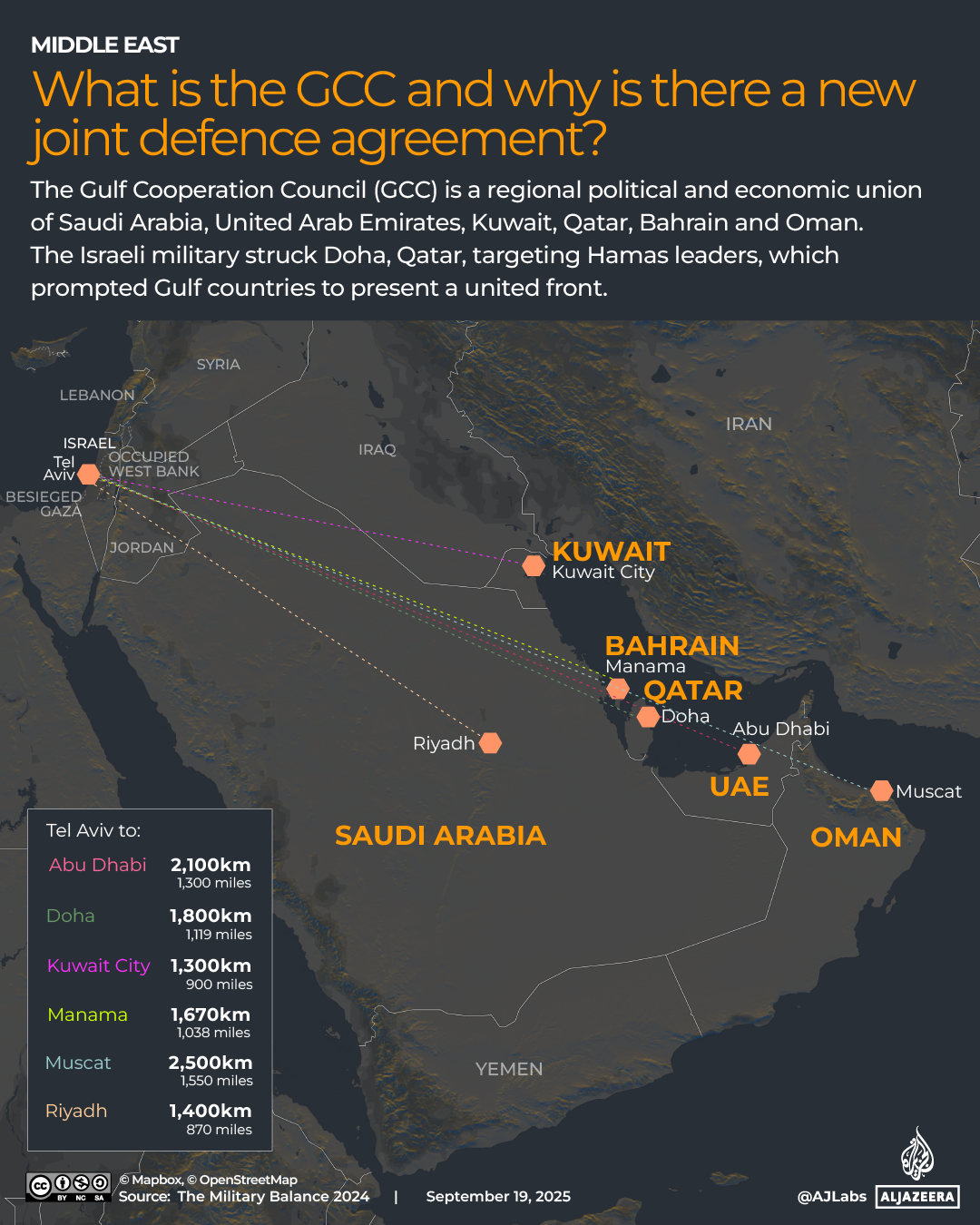 INTERACTIVE-GCC_MILITARY_SEPT18_2025_GCC-1758287522