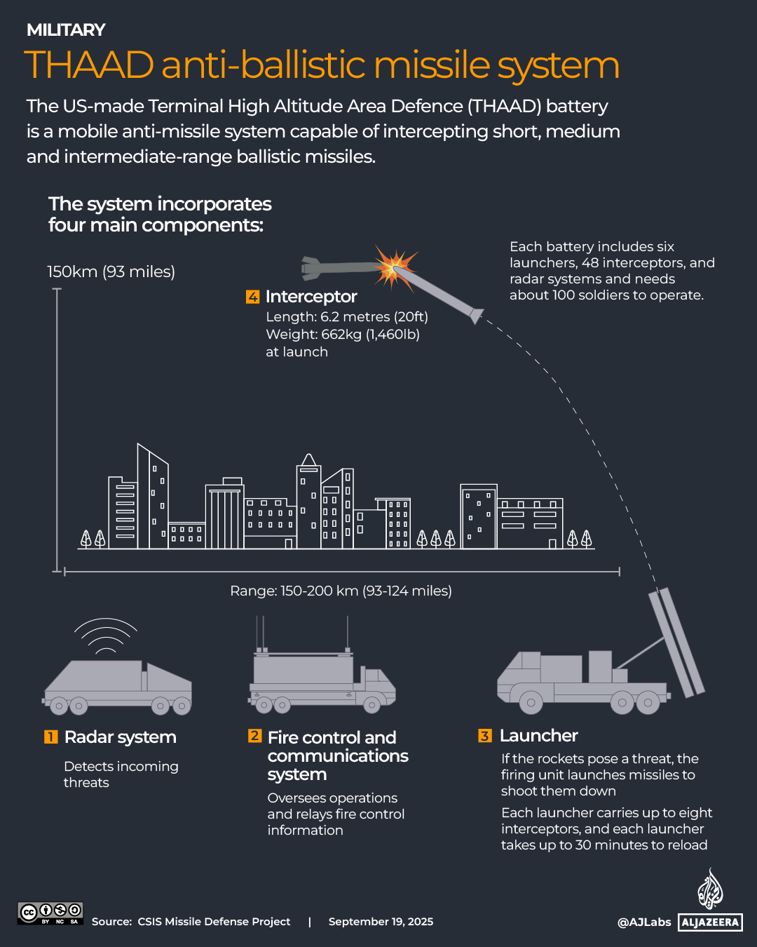INTERACTIVE-THAAD_SEPT18_2025-1758287547