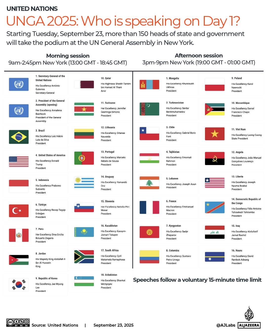 INTERACTIVE - UNGA UN Schedule day 1 speakers September 23 schedule-1758618966