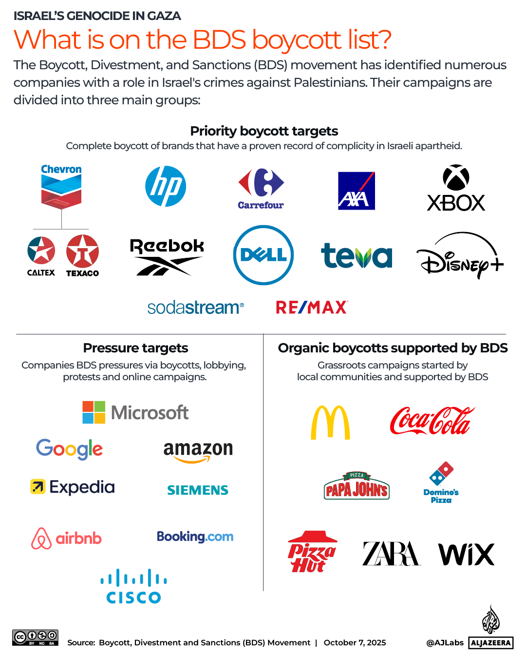 Interactive_TwoYear_Boycott_Oct7_2025_2-1761576552