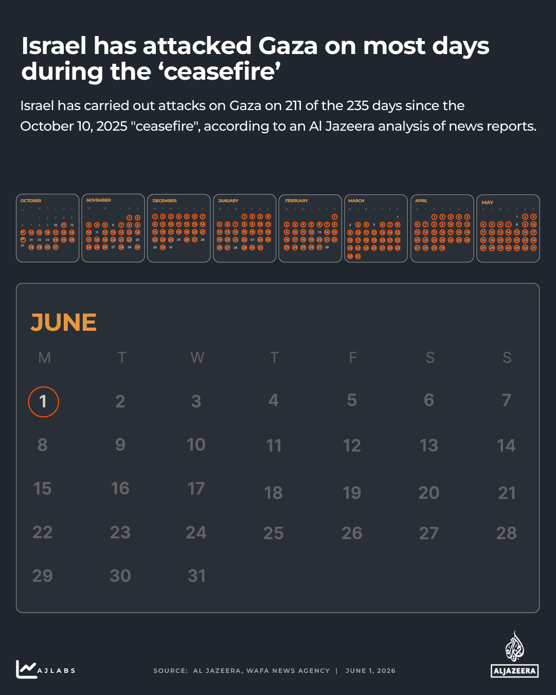Interactive - Attacks on Gaza calendar June 1, 2026-1771426871