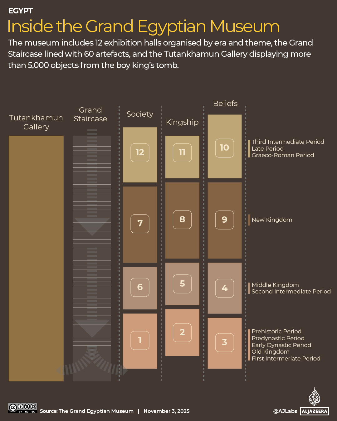INTERACTIVE - Inside the Grand Egyptian Museum-1762175562