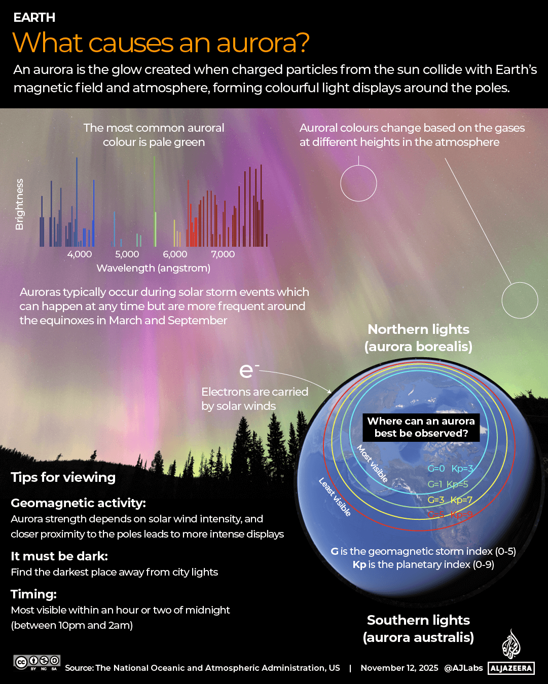 INTERACTIVE - What causes an aurora northern lights solar storm graphic-1762945907