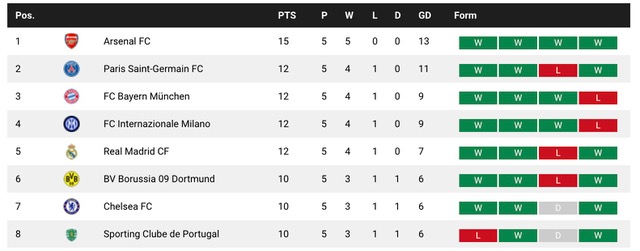 Champions League table.