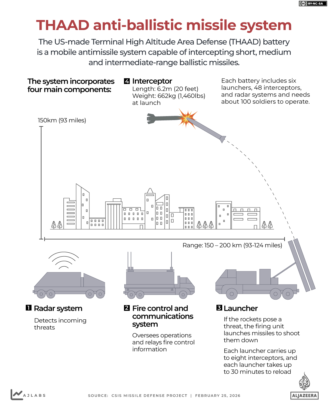 INTERACTIVE_THAAD_GAZA_ISRAEL_IRAN_MISSILE_INTERCEPTOR_FEB25, 2026-1772104791