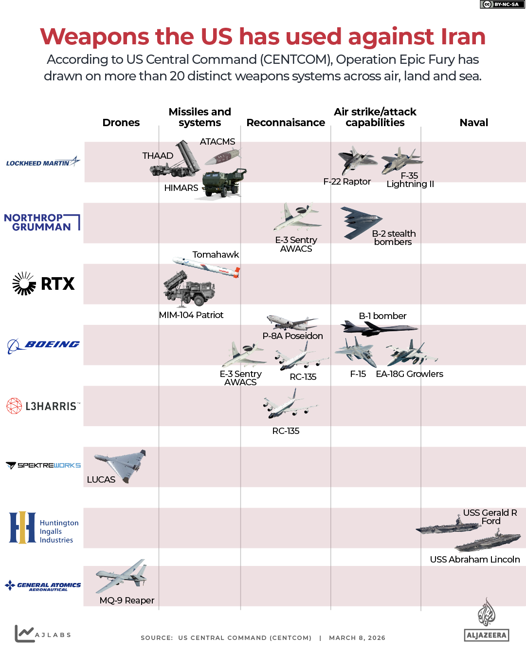 INTERACTIVE IRAN WAR the US biggest arms companies-1773039374