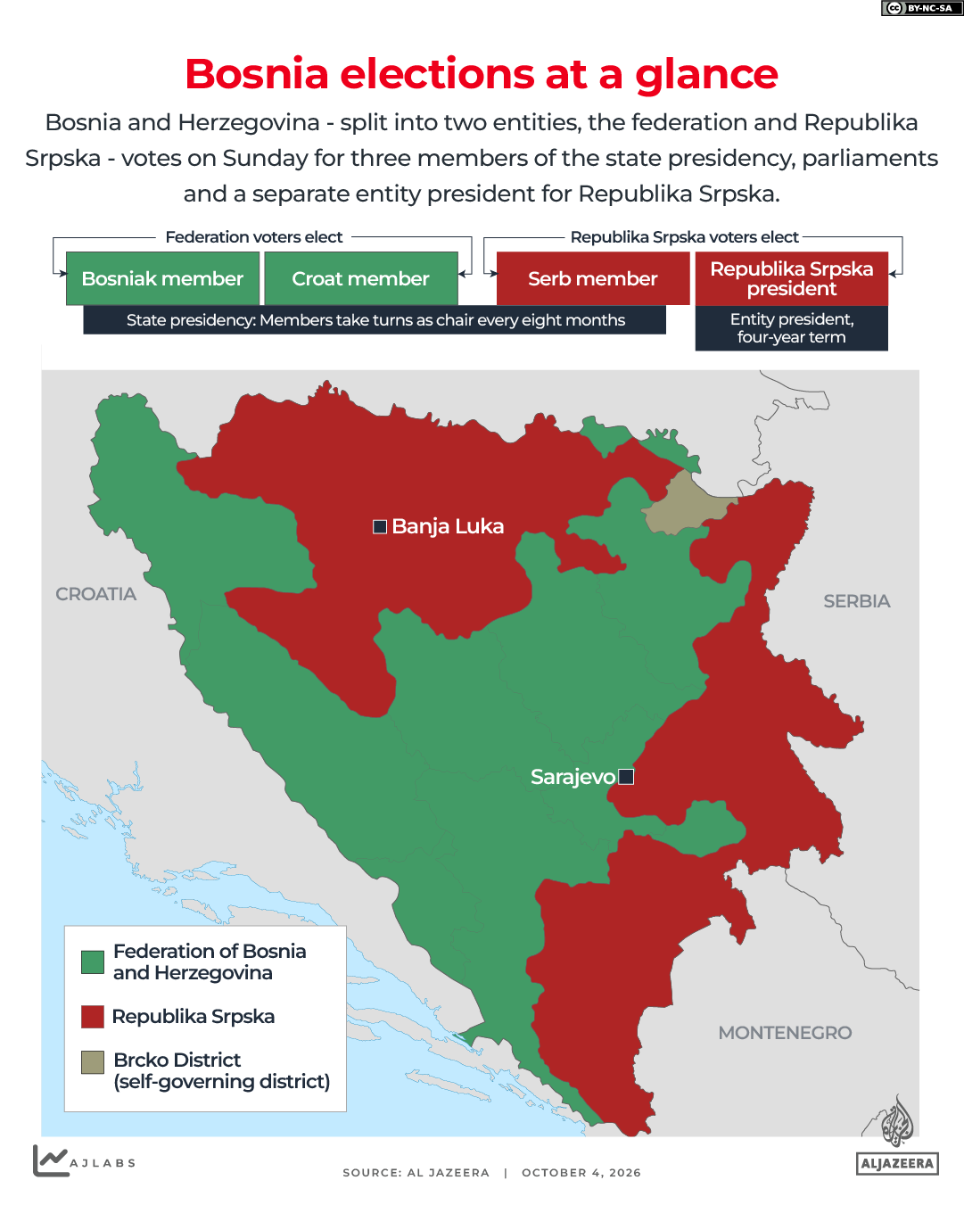 INTERACTIVE - Bosnia elections voting at a glance-1790942758